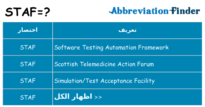 ماذا عن موقف % s