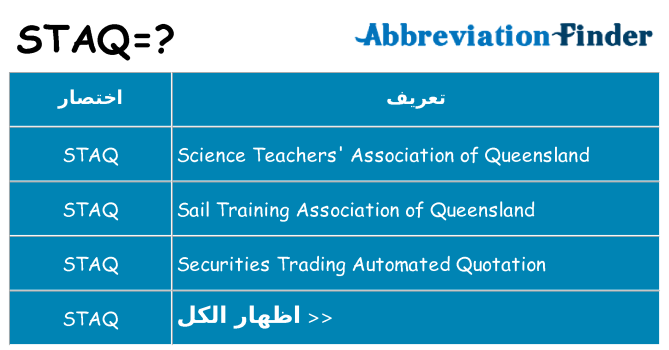 ماذا عن موقف % s