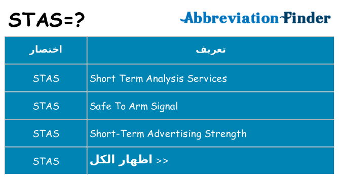 ماذا عن موقف % s
