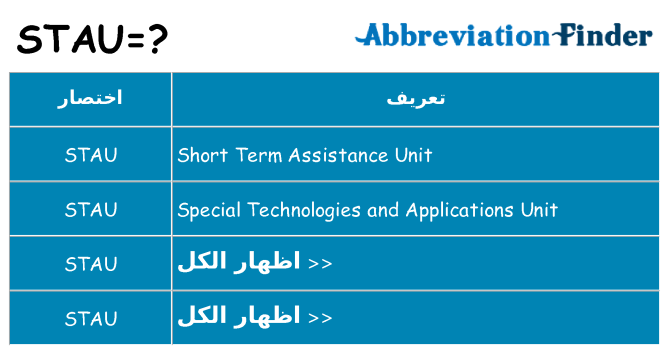 ماذا عن موقف % s