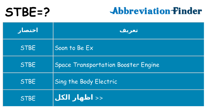 ماذا عن موقف % s