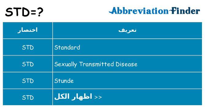 ماذا عن موقف % s