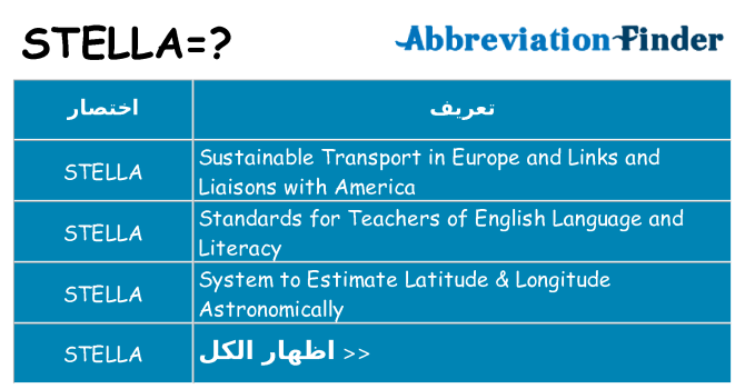 ماذا عن موقف % s