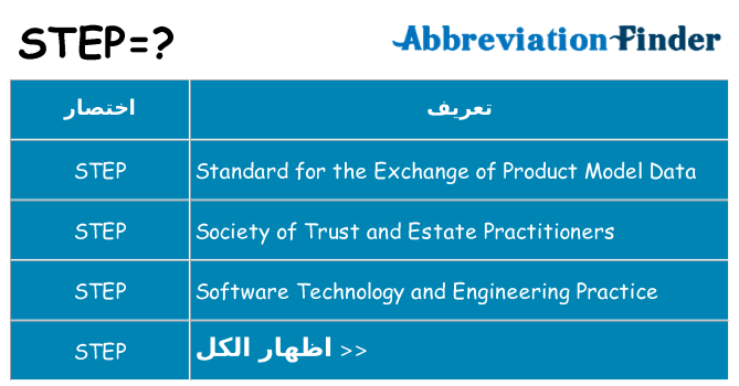 ماذا عن موقف % s