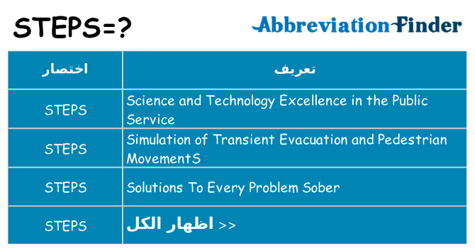 ماذا عن موقف % s