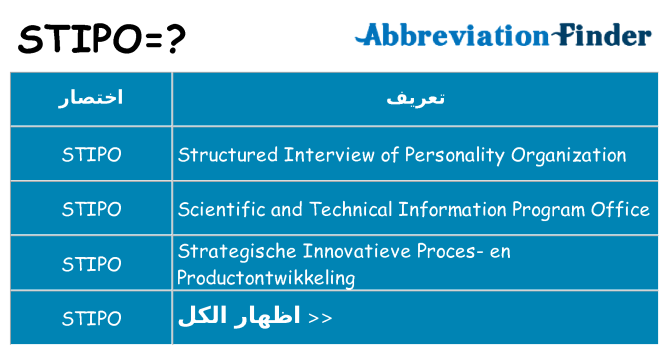ماذا عن موقف % s