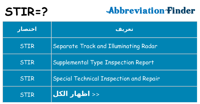 ماذا عن موقف % s