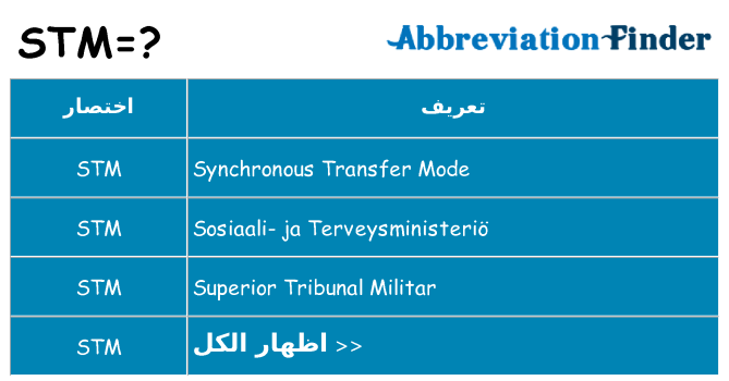 ماذا عن موقف % s