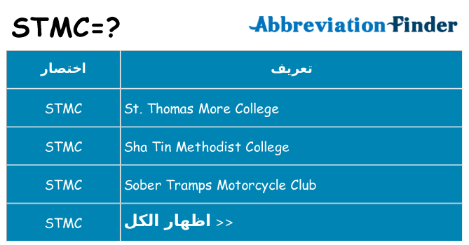 ماذا عن موقف % s