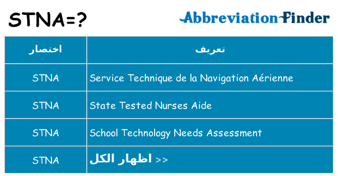ماذا عن موقف % s