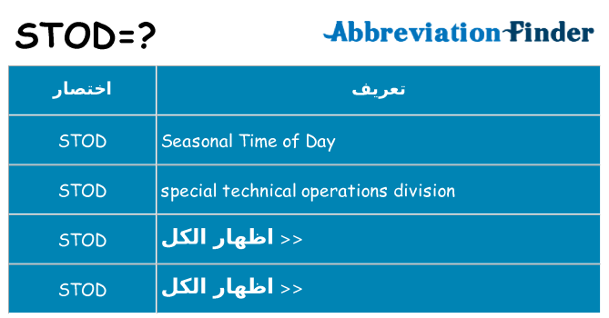 ماذا عن موقف % s