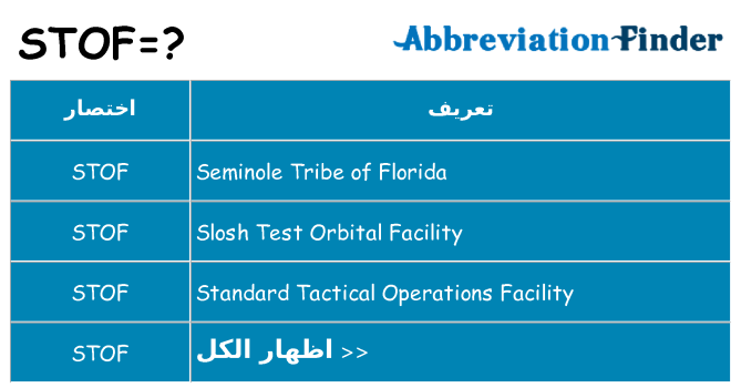 ماذا عن موقف % s