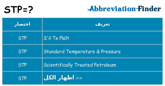 ماذا عن موقف % s