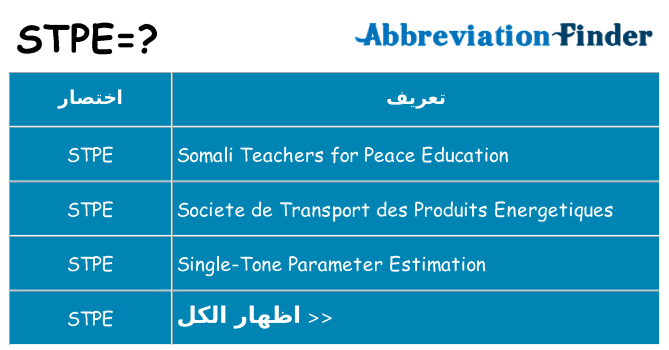 ماذا عن موقف % s