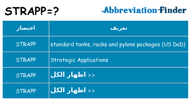 ماذا عن موقف % s