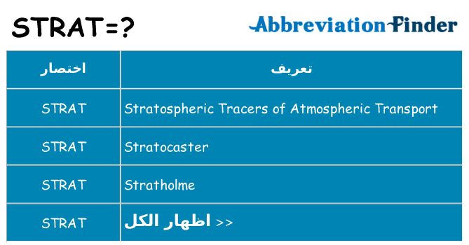 ماذا عن موقف % s