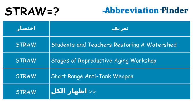 ماذا عن موقف % s