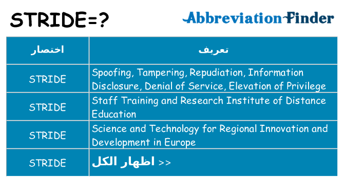 ماذا عن موقف % s