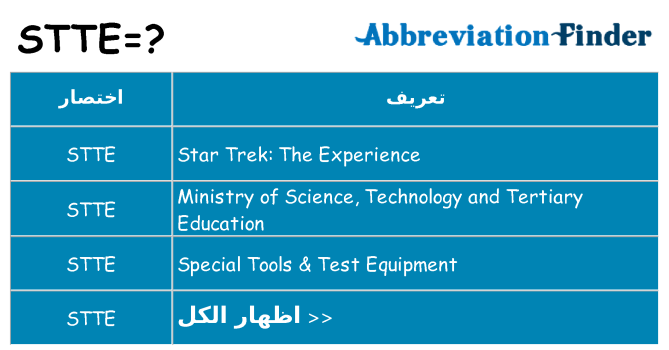 ماذا عن موقف % s