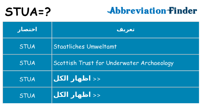 ماذا عن موقف % s