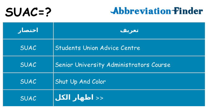 ماذا عن موقف % s
