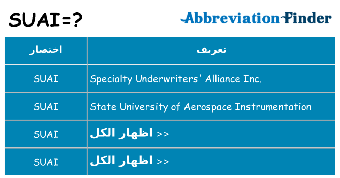 ماذا عن موقف % s
