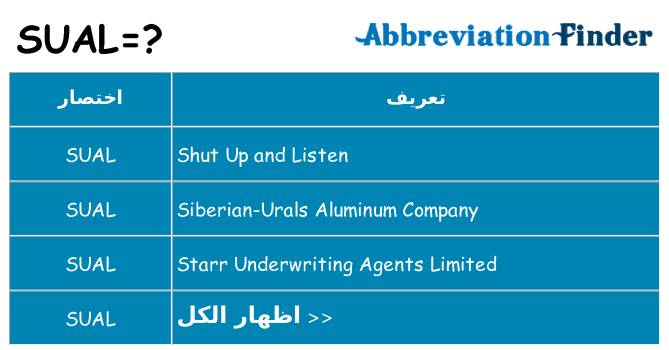 ماذا عن موقف % s