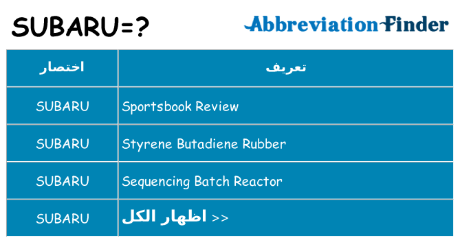 ماذا عن موقف % s