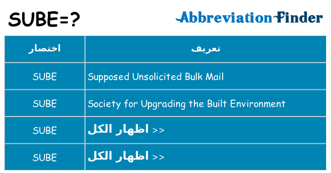 ماذا عن موقف % s