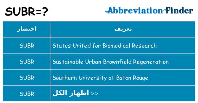 ماذا عن موقف % s