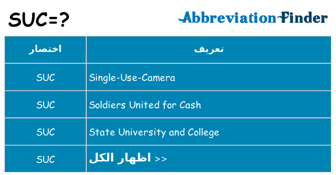 ماذا عن موقف % s