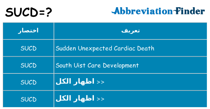 ماذا عن موقف % s
