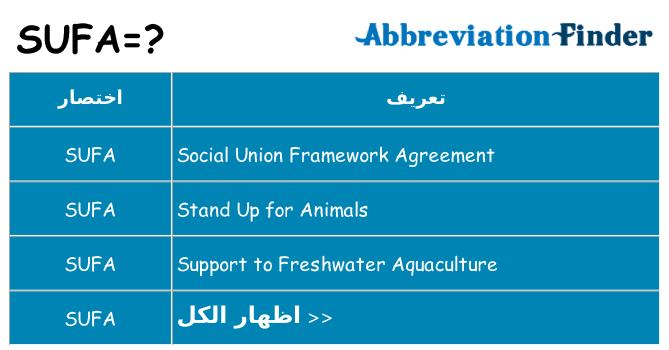 ماذا عن موقف % s