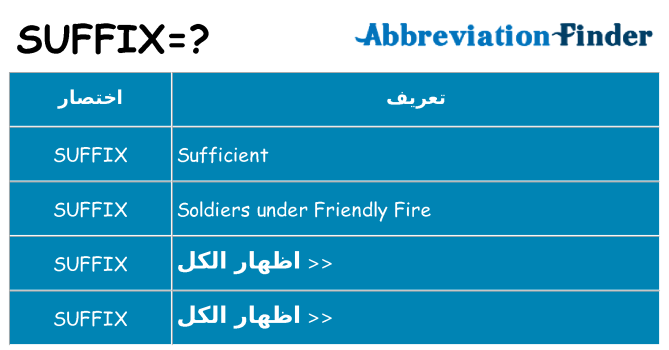 ماذا عن موقف % s