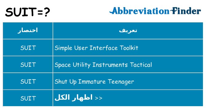 ماذا عن موقف % s