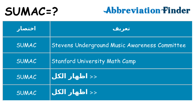 ماذا عن موقف % s