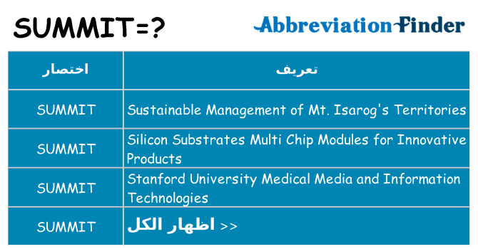 ماذا عن موقف % s