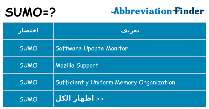 ماذا عن موقف % s
