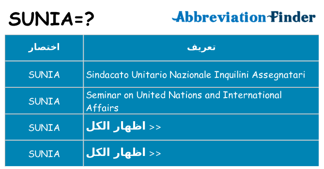ماذا عن موقف % s