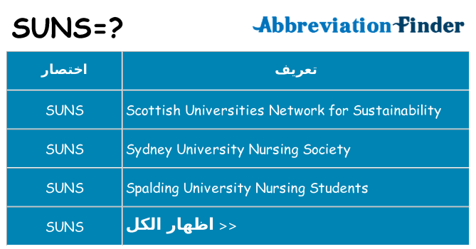 ماذا عن موقف % s