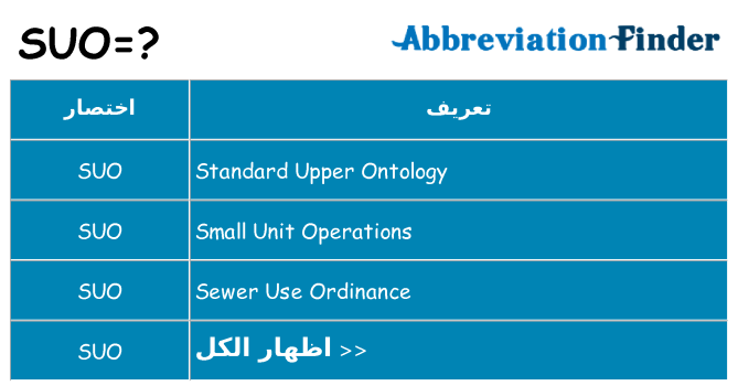 ماذا عن موقف % s