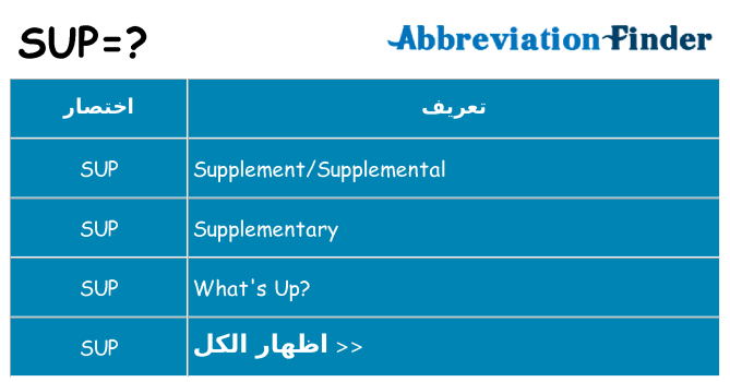 ماذا عن موقف % s