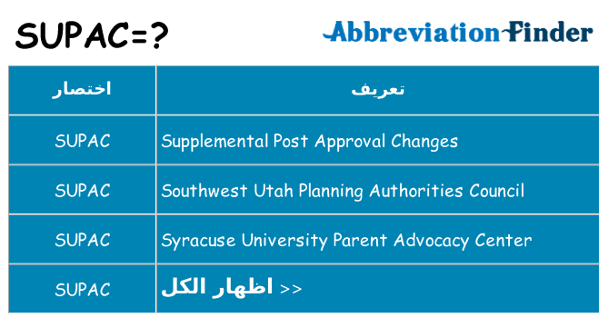 ماذا عن موقف % s