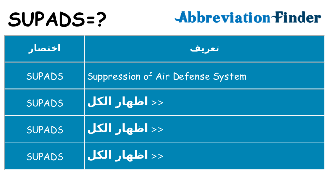 ماذا عن موقف % s