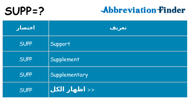 ماذا عن موقف % s