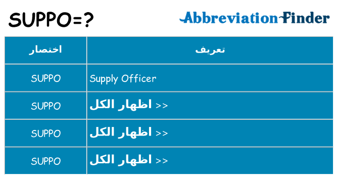 ماذا عن موقف % s