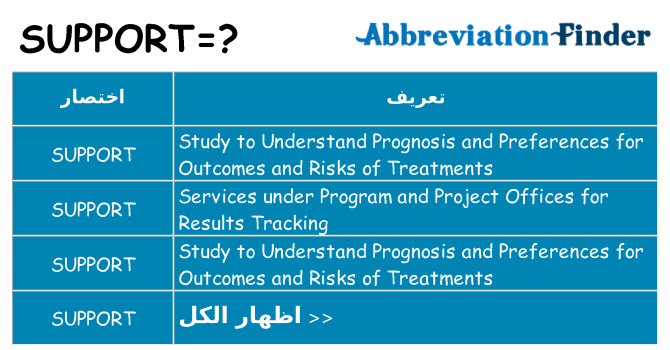 ماذا عن موقف % s