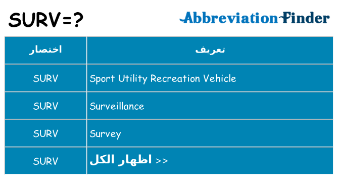 ماذا عن موقف % s