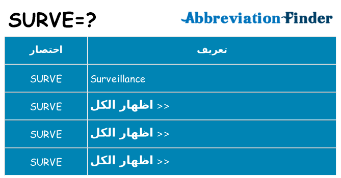 ماذا عن موقف % s