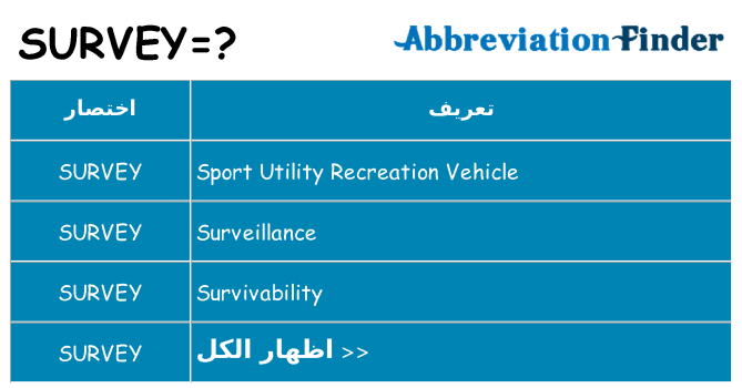 ماذا عن موقف % s